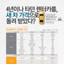 글로벌렌트카 이미지