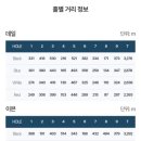SG스크린골프 용인중앙점 | [리얼싱글 골프] 이븐데일CC 코스공략 방법 및 골프 라운딩 후기 (양잔디&amp;디봇 주의)