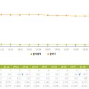 반찬/식료품 소매업 이미지