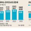인지커머스