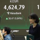Stock polarization deepens among top 10 conglomerates 10대 대기업 간 시가총액 양극화 이미지