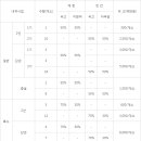 대기가스충전소 이미지