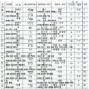 시편 119편 176절은 22X8이라는 계산의 결과물 이미지