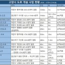 2024년 1월 7일(일요일) 경기북부 출석부 이미지