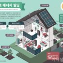 [ 2026-10-04 ] [기계설비신문] 단일열원만 ZEB인정…복합열원 인증체계 확대 시급 이미지