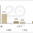 12ㆍ16 대책에 숨고르는 서울…상승세는 지속 이미지