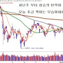 [1월 31일 단타의神] 급등주,단타 추천주 및 리딩방 ☜ 클릭 이미지