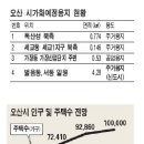 오산개발
