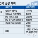원 인력 이미지