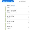 한양1차아파트 테니스장 티스토리