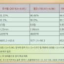 정자의 직경 및 정자수 이미지