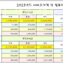 산후도우미 네이버블로그