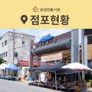 [공지] 문경전통시장 점포현황