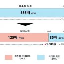 대한텔레콤 헤럴드경제