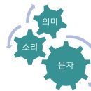조이스
