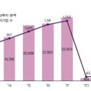 피에이치메디칼 이미지