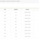 남양주체육문화센터 수영장 이미지