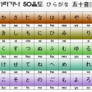 일본어(기초) 이미지