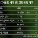 세계가 주목! 류현진手 / 손흥민足 / 고진영勝 이미지