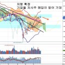 삼성전자 대규모 자사주 매입, 삼성그룹 사업재편 시작 이미지