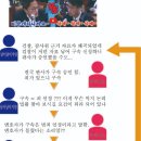 이해력 부족+고집 강한 사람과 토론하면 생기는 현상ㅇ(바이어스와 토론해 보니...) 이미지