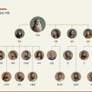 야곱의 아들과 12지파 이미지