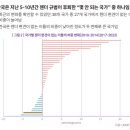 UNDP & 세계경제포럼 자료- K 젠더 편견 후퇴중 이미지