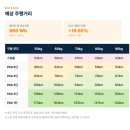타이어프로 동작점 | 퀄리 엑스트론 프로 미니 주요 기능/스펙/주행거리 정리 싹!