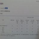 군산노인종합복지관에서 마지막으로 축하할 일이 생겼네요. 이미지