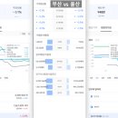 [ 2024년 3월 부산 VS 울산 비교분석 ] 대장아파트, 아파트거래량 매물량, 입주예정 미분양, 인구증감, 인구수 세대수 일자리 이미지