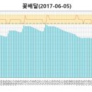 셀봇
