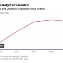 North Korea Can't Stamp Out Its Unofficial Economy-브룸버그 5/6 : 외신 기자가 본 현재 북한경제 이미지