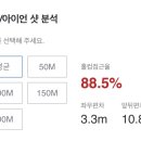 이븐스크린골프 이미지