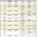 예성오가닉 영농조합법인 | 세계명차와 대한민국명차 선발