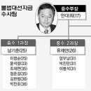 보강분식 이미지