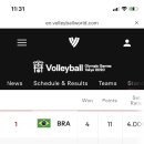 여자배구 현재 조별순위 이미지