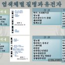 윌리엄스 증후군-7번 염색체 이상 이미지