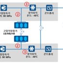 울산화물차휴게소 이미지