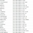 광명이편한세상센트레빌아파트나상가 이미지