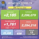 [태국 뉴스] 6월 28일 정치, 경제, 사회, 문화 이미지