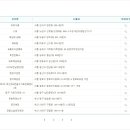 지에스25노형런던점