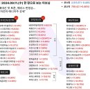 씨에스헬스케어 네이버블로그