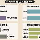 본골프 네이버블로그