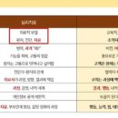 디지털튜터 자격증 이미지