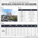 문산휴먼빌아파트 경로당 | 양평 신축아파트 분양 양평 공흥지구 휴먼빌 아틀리에 모델하우스