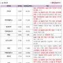 지앤씨 테크놀리지 네이버블로그