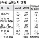 9월 14일자 뉴스 이미지