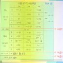 위례우일유치원