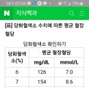 당뇨환자만 보세요(당화혈색소) 이미지