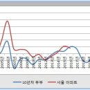 서울 아파트 시장 중장기 전망 (Chapter. 2 : 2019년 하락 전환, 그러나 어둡지 않은 2020년 이후) 이미지